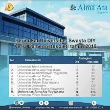 Universitas Alma Ata Masuk Peringkat 10 Pts Terbaik Di Yogyakarta Universitas Alma Ata