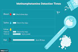 It oxidizes ethanol to acetaldehyde and then to acetic acid to carbon dioxide and water. How Long Does Methamphetamine Meth Stay In Your System