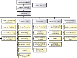 Goldman Sachs Organization Chart Related Keywords