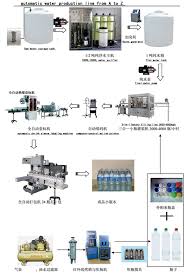 Fully Automatic Mineral Water Making Filling Packaging Line