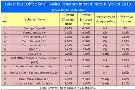 latest post office small saving schemes interest rates july