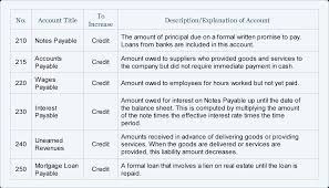 79 Veritable Best Practices Chart Of Accounts Design