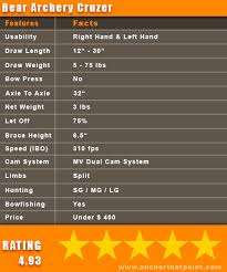 Bear Archery Cruzer Compound Bow Package Review Anchor