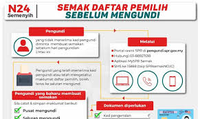 Semakan daftar pemilih melalui sms: Spr Nasihat Pengundi Buat Semakan Awal