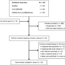 Hour c = degrees celsius f = degrees fahrenheit. Abbreviation Bmi Body Mass Index Download Scientific Diagram
