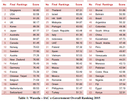 Find the rankings for asia's best universities at us news. 2015 Waseda Iac International E Government Rankings Waseda University
