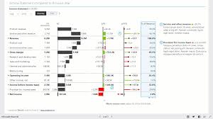 The template can be found here. Zebra Bi The Most Intuitive Data Visualizations For Power Bi And Excel