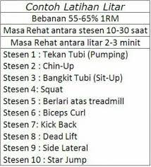 Kesimpulan latihan jeda banyak mendatangkan kebaikan jika dibandingkan dengan jenis latihan 7) latihan jeda juga dapat menambahkan kekuatan lompatan dan ketahanan system kardiovaskular. Latihan Litar Latihan Litar Futsal Planet Malaysia Facebook