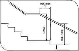 Barriers And Handrails Building Performance