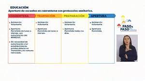 En el informe presentado este lunes, las autoridades nacionales dieron a conocer que la región de atacama avanzó en el plan paso a paso, a fase 4, llamado de apertura inicial. Gobierno Realiza Cambios Importantes En El Plan Paso A Paso Municanete