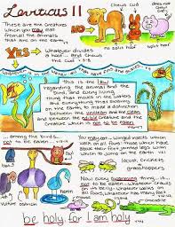 Doodle Through The Bible Leviticus 11 Illustrated Faith Journal Entry For Good Morning Girls Gmg Bible Study Bible Study Journal Bible College Bible Study