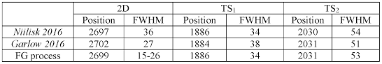 Amerikan jeep gördük plakayı fg aynen doğrudur eski kliplerinde duruyor zaten. Wo2020051000a1 Flash Joule Heating Synthesis Method And Compositions Thereof Google Patents