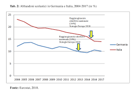 Jun 06, 2021 · probabili formazioni germania portogallo u21: La Dispersione Dell Apprendistato