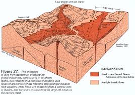 HA 730-H Pliocene and younger basaltic-rock aquifers text