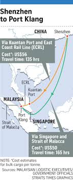 Wee ka siong petang tadi berkesempatan membuat kunjungan ke tapak tunjong base camp bagi projek laluan rel pantai timur (ecrl). Malaysia S East Coast Rail Line Touted As A Game Changer Se Asia News Top Stories The Straits Times