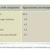 These observations are to some extent consistent with the. 1
