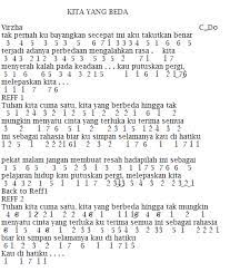 Not Angka Pianika Lagu Virzha Kita Yang Beda Recorder Keyboard Suling Chord Piano