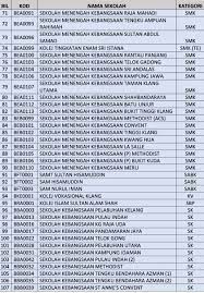 Maybe you would like to learn more about one of these? Covid 19 Senarai Sekolah Ditutup Di Daerah Klang Astro Awani
