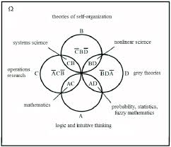 Set a and set b. The Venn Diagram For Classification Of Cross Disciplines Download Scientific Diagram
