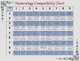 Meaning Of Numerology Numbers