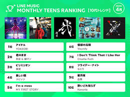 10 代 人気 歌手 ランキング