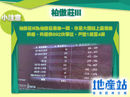 三房一套連儲物房單位參照2a座18樓a室打造，實用面積835方呎，大廳連接面積22方呎露台，廚房設有面積16方呎工作平台。 柏傲莊 兩房户523呎 示位 | 平面圖 Hx1gfzmbwh Pfm