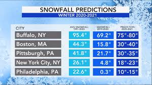 Weather today weather hourly 14 day forecast yesterday/past weather climate (averages) currently: Winter Is Coming Here S The Winter Weather Forecast For Around The Country King5 Com