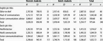 1.gross salary = basic+ hra+ trnasport+ other allowance. Estimated Gross Salary In Euros Download Table