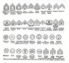 U S Army Rank And Insignia Identification Ww1 Military Ranks Army Ranks Insignia