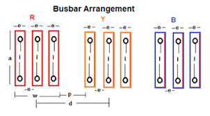 Panel Design Calculate Size Of Bus Bar Electrical Notes