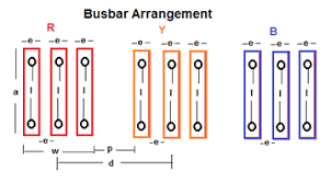 panel design calculate size of bus bar electrical notes