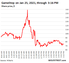 A stock market crash is a sudden and significant drop in the value of stocks, which causes investors to sell their shares quickly. After Skyrocketing In Majestic Short Squeeze Gamestop Shares Collapse 54 In Hours The Zoo Has Gone Nuts Wolf Street