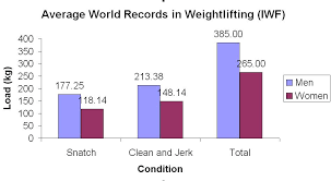 Elite Strength Sports Ipf And Iwf A Comparision Of Sex And