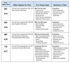 free test prep for the postal service exam