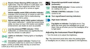 List Of Acura Dashboard Warning Lights