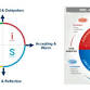 DiSC Assessment - Deep Dive - Fall 2025 event image