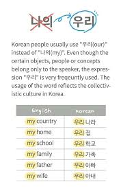 Pin By Devita Raihana On Korean Language Korean Words Learning Korean Words Korean Language Learning