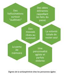 Ce trouble apparaît généralement au début de l'âge adulte (entre environ 15 et 30 ans). Schizophrenie Quels Sont Ses Signes Et Comment Y Faire Face