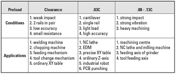 Image result for Preload