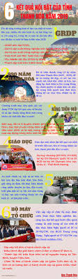 Chuyên gia tài chính dự báo vai trò thống trị của usd trên thế giới sẽ kết thúc. 6 Káº¿t Quáº£ Ná»•i Báº­t Cá»§a Tá»‰nh Thanh Hoa Trong NÄƒm 2019