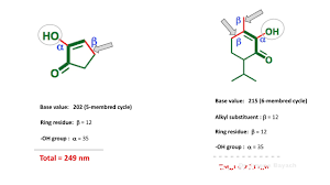 Let's understand woodward fieser rule for calculating λmax conjugated dienes & in α,β unsaturated carbonyl compounds by miss. Woodward Fieser Rules For Calculating Absorption Maximum In Enones Youtube