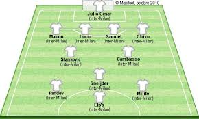 Inter milan defender danilo d'ambrosio has tested positive for coronavirus, the. Inter Milan Formation 2010