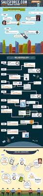 History Of Salesfoce Com Digital Marketing Infographics Social Media Marketing Business Infographic Marketing