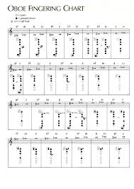46 Experienced Clarinet Key Chart