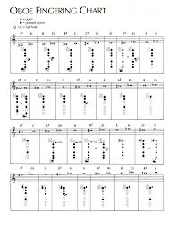 39 Hand Picked Fingering Chart