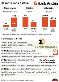 1) sign on to online banking with your card number and password. Jubilaum Als Landerbank Z Und Ca Zur Bank Austria Wurden Kurier At