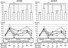 Plant shifts 3 persons 12 hour rotating days and night shifts 7 days / plant shifts 3 persons 12 hour rotating days and night. Sleep Patterns Among Shift Working Flight Controllers Of The International Space Station An Observational Study On The Jaxa Flight Control Team Journal Of Physiological Anthropology Full Text