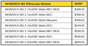 Nikon Introduces The Monarch Flagship Gunsandtactics Com