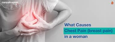 Image result for Chest Pain