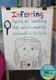 Inferring Activities For Any Text Help Students Learn To Make Inferences Inference Activities Inference Anchor Chart Reading Anchor Charts